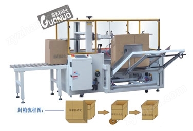 高效包裝的不二之選 GNK-50自動(dòng)開(kāi)箱封底機(jī)全解析